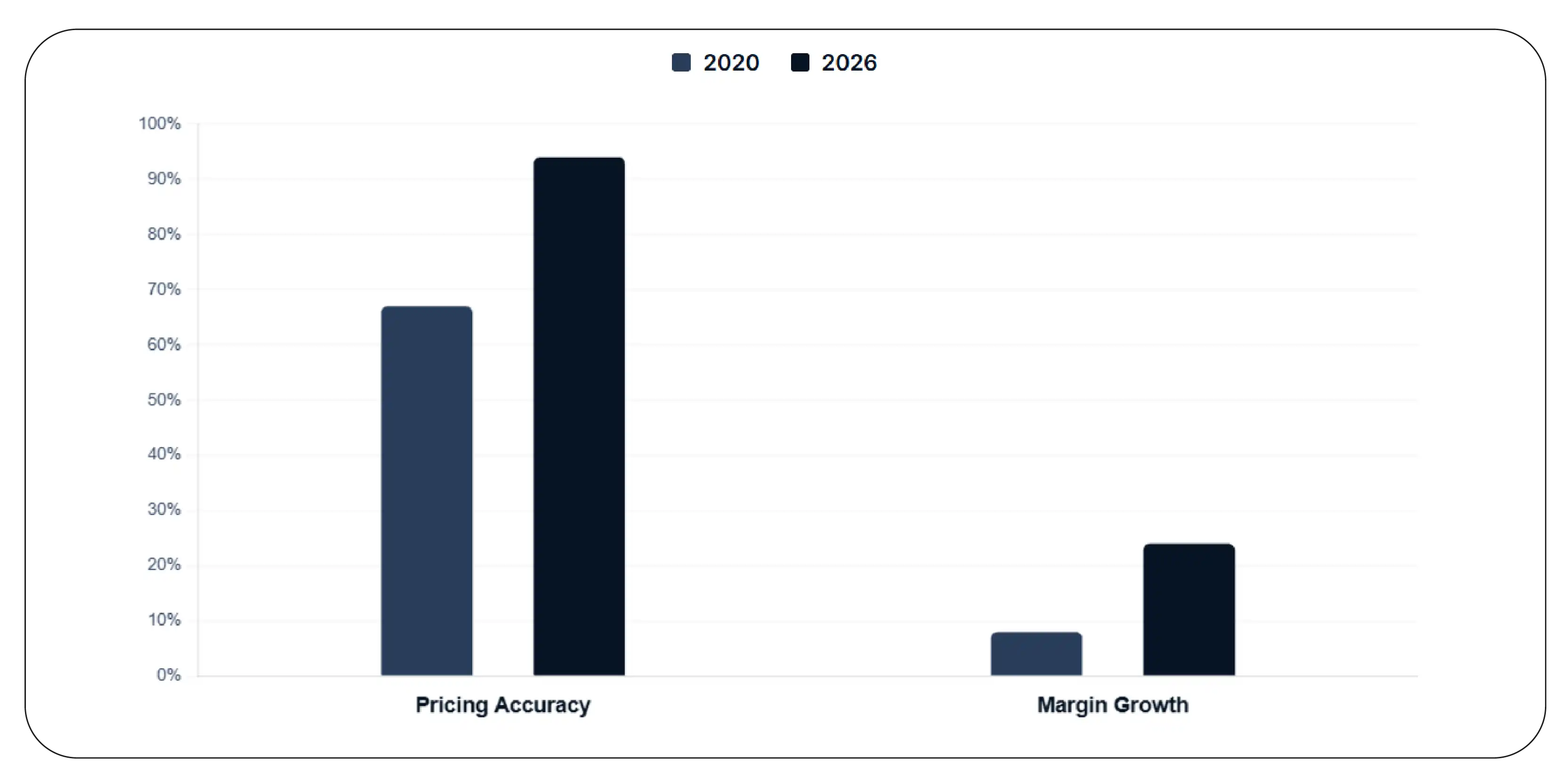 AI-driven intelligence in ecommerce pricing